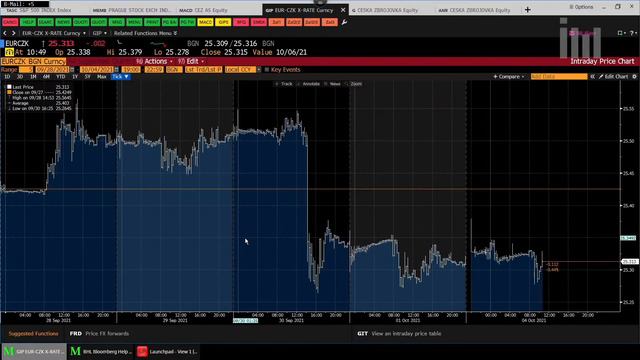 Novotný (WOOD & Company): Centrální banky ve světě mohou po čase vzít na milost i vyšší inflaci смотреть онлайн