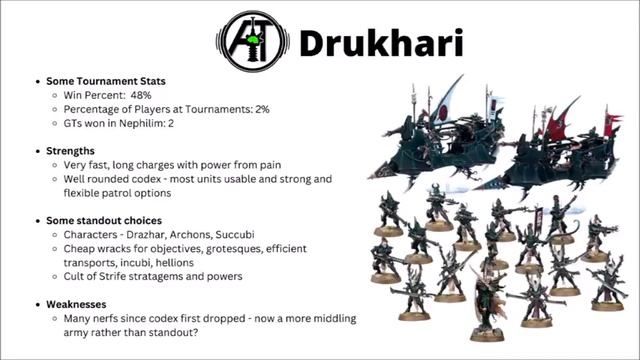 Strongest Factions in Warhammer 40K Tier List - Every Army Discussed! смотреть онлайн