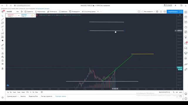 Золото пойдет на 4300$, Памп золота смотреть онлайн