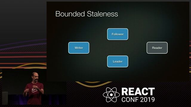 Why React is Eating the World | Adam Wolff смотреть онлайн