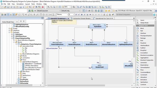 Rational Rhapsody Tip #73 - Block Definition Diagrams in Rational Rhapsody (Simple) смотреть онлайн