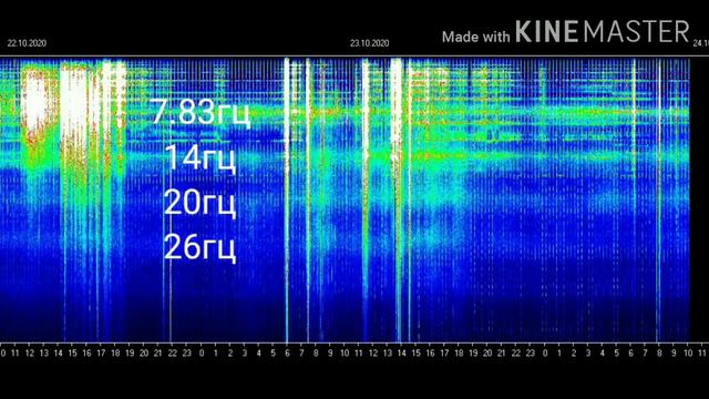 Пророчества Ванги и Резонанс Шумана 1-часть, Духовное Развите, частота Шумана обзор на 23.10.2020го смотреть онлайн