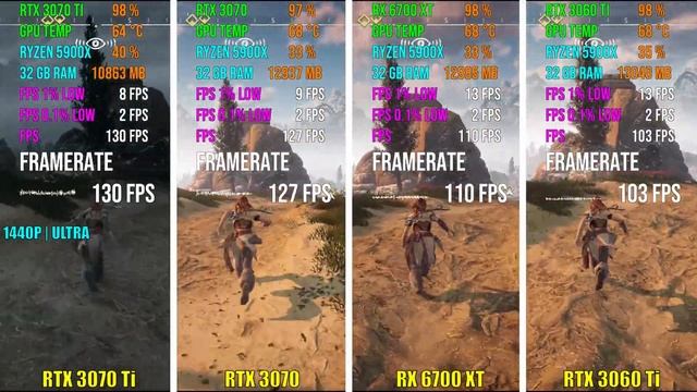RTX 3070 Ti vs RTX 3070 vs 6700 XT vs 3060 Ti | Test in 5 Games смотреть онлайн