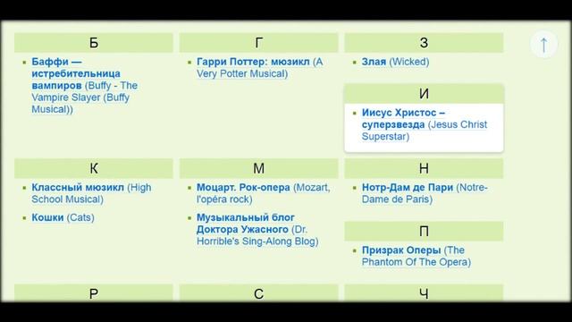 Переводы твоих любимых песен в амальгама лингво! Амальгама лаборатория переводов. смотреть онлайн