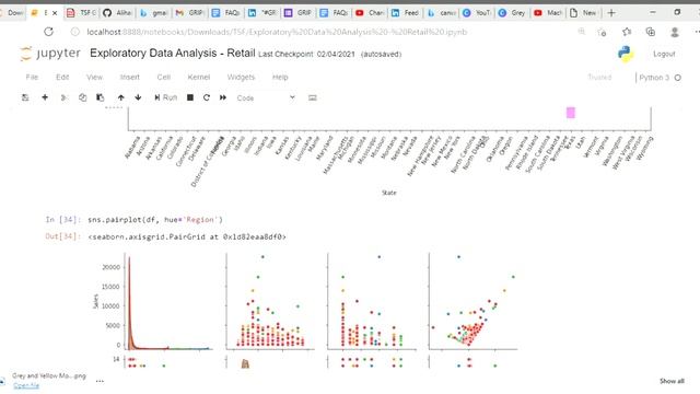Exploratory Data Analysis Retail - TSF -TASK3 - Python - Machine Learning смотреть онлайн
