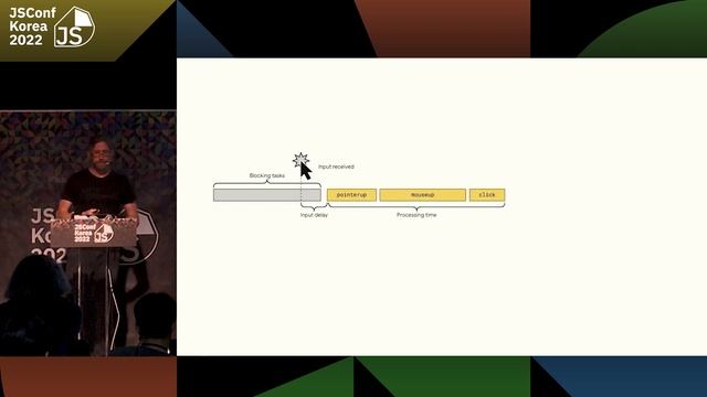 Understanding and Optimizing Interaction to Next Paint (INP) by Jeremy Wagner | JSConf Korea 2022 смотреть онлайн