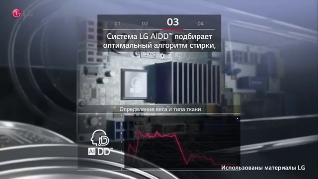Стиральные машины LG. ТОП-3: базовая, средняя, дорогая смотреть онлайн