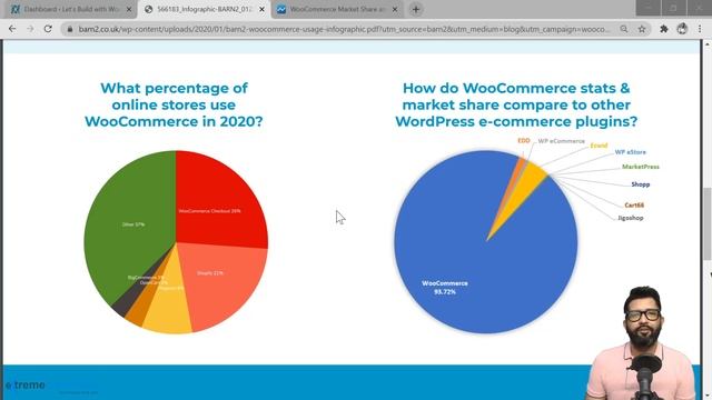 33: Introduction to WooCommerce & Easy Digital Downloads | Wordpress | VBC Extreme Commerce смотреть онлайн