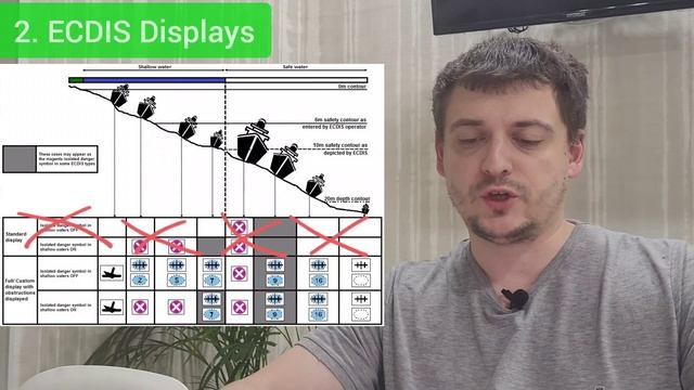 Safety depth и Safety contour,Ч.2- изменения отображаемой информации при изменении параметров. смотреть онлайн