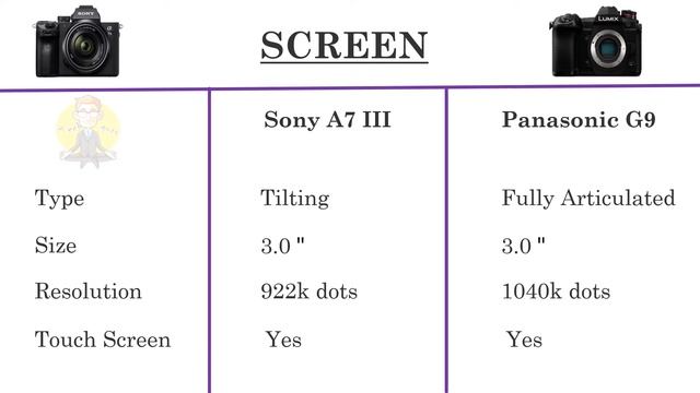 Sony A7 III VS Panasonic G9 смотреть онлайн