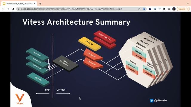 Vitess VReplication: Standing on the Shoulders of a MySQL Giant - Matt Lord - Percona Live 2022 смотреть онлайн