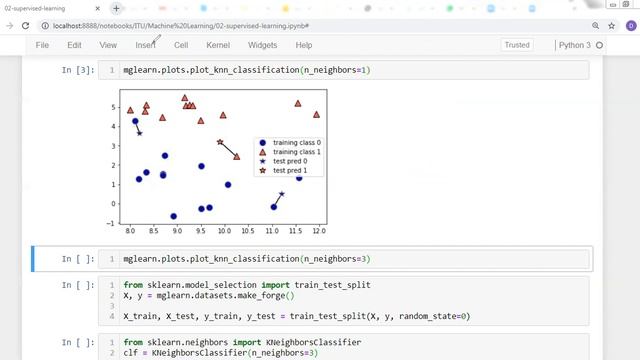 k Nearest Neighbors Classification algorithm using sklearn смотреть онлайн