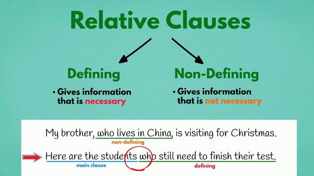 Relative Clauses (Defining & Non-Defining) | EasyTeaching смотреть онлайн