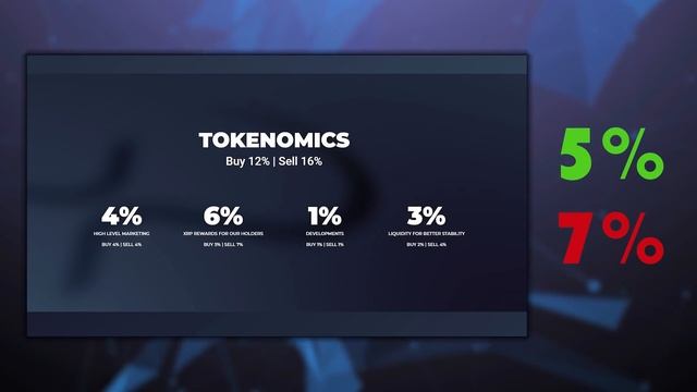 InfinitX - Дефляционный токен работающий по механике Rebase and Reward. ПОТЕНЦИАЛЬНЫЙ ГЕМ х100. смотреть онлайн