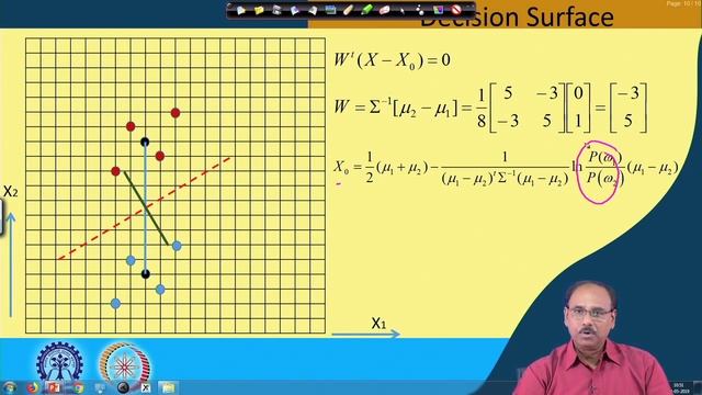 Lecture 08 : Discriminant Function - III смотреть онлайн