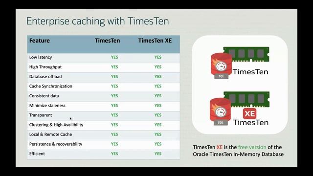 Oracle TimesTen: extreme performance for latency-critical applications | CloudWorld 2022 смотреть онлайн