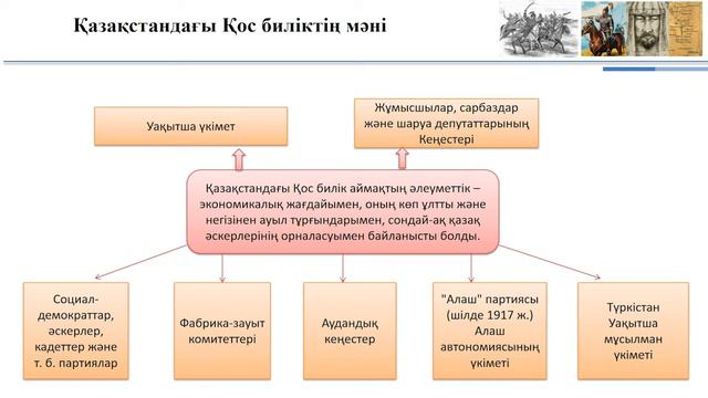 I тоқсан Қазақстан тарихы 8 сынып 8 сабак смотреть онлайн