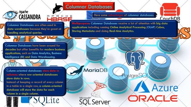 Types Of Databases смотреть онлайн