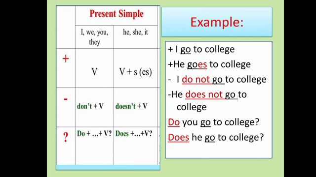 Настоящее простое время. Ауыспалы осы шақ / Нақ осы шақ. Present Simple tense қазақша смотреть онлайн