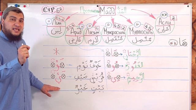 Урок № 24: Мадд «Лин» (Мягкое протяжение)