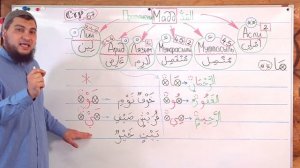 Урок № 24: Мадд «Лин» (Мягкое протяжение)