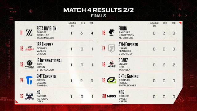 FINALS | Apex Legends Global Series Championship 2022 смотреть онлайн