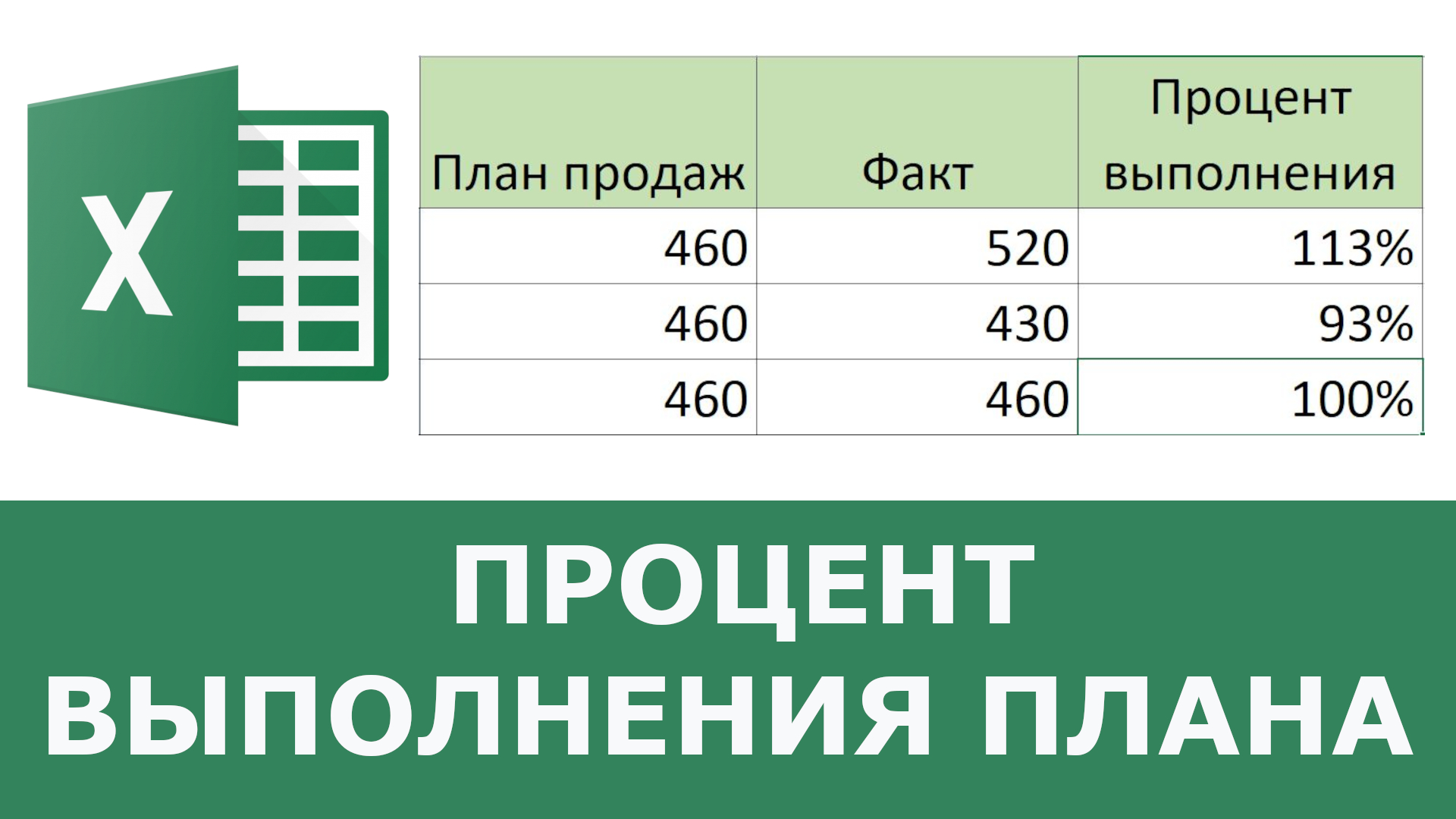Как посчитать процент выполнения плана в Excel смотреть онлайн