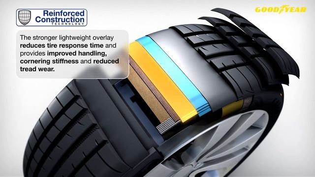 Goodyear Eagle F1 Asymmetric 3 смотреть онлайн