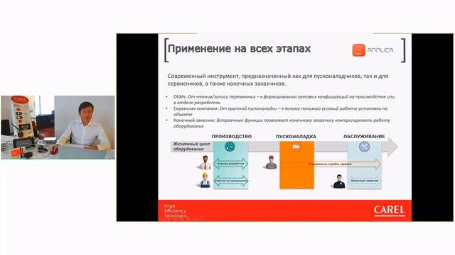 Мобильное приложение CAREL APPLICA смотреть онлайн