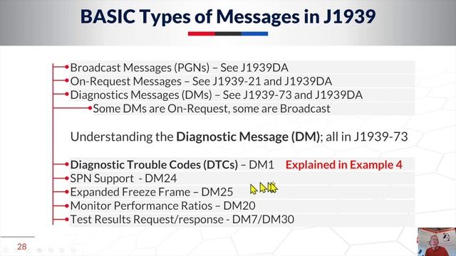 Webinar Replay: J1939 Software Development: Fundamentals, the new ‘J1939 FD’, & Protocol Stacks смотреть онлайн