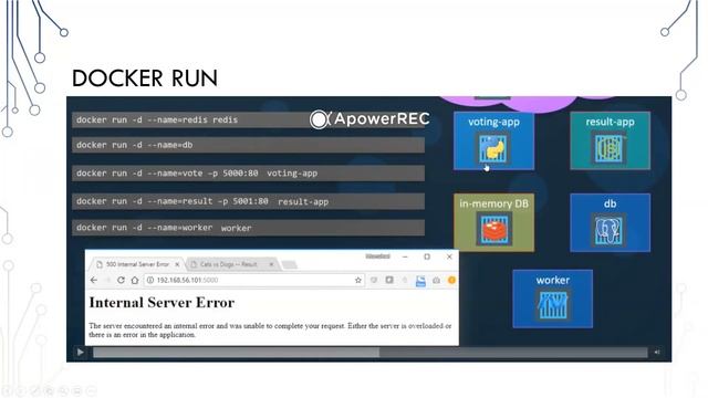 Kubernetes Intro 101, Containerization смотреть онлайн