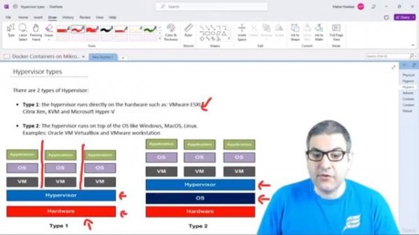 Docker Containers on MikroTik RouterOS