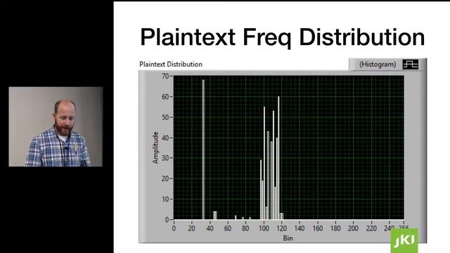XOR Encryption In LabVIEW - An Introduction To Stream Cipher Encryption