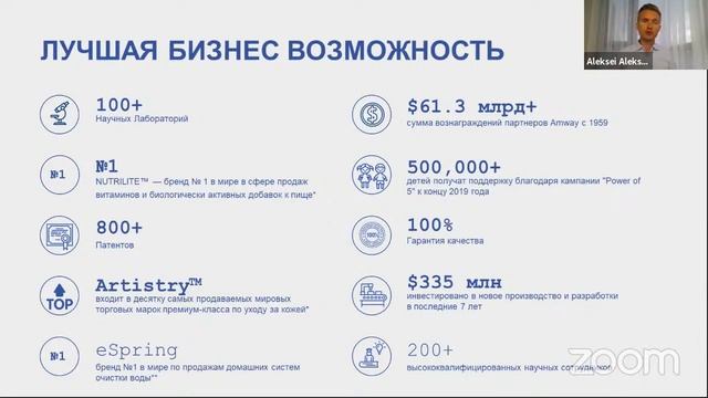 Бизнес с Амвэй, как начать в 2021 и что делать?! смотреть онлайн