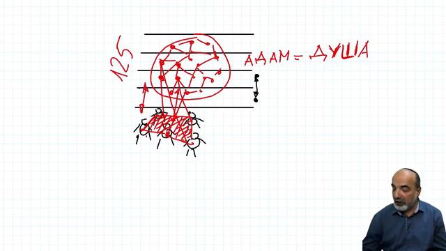 Шкала подобия Творцу. Секреты устройства мироздания. смотреть онлайн