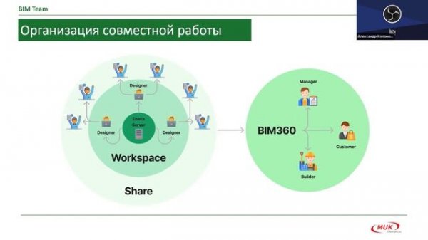 Организация совместной работы в проектной компании с использованием решений Autodesk