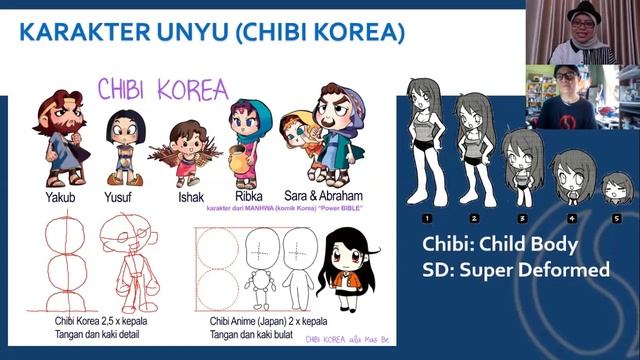 Make Over Your Character Animation | Cartoon Animation | Caricature смотреть онлайн