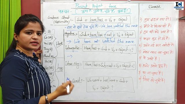 Present Perfect Tense | Class 4 | Use of Have/ Has | Learn Present Perfect Tense with Exercise 2021 смотреть онлайн