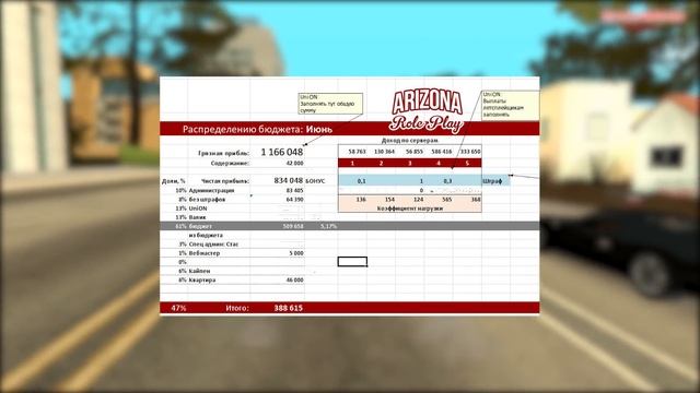 СКОЛЬКО ДЕНЕГ ПРИНОСИТ СЕРВЕР GTA SAMP (Advance, Diamond, Samp-Rp, Arizona) смотреть онлайн