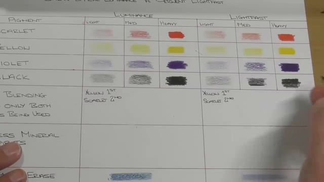 Derwent Lightfast V Caran d'Ache Luminance смотреть онлайн