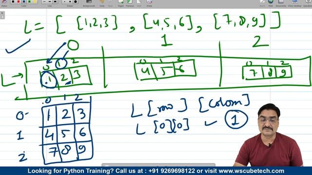 Python Matrix Tutorial: Matrix Using List in Python - Complete Guide смотреть онлайн