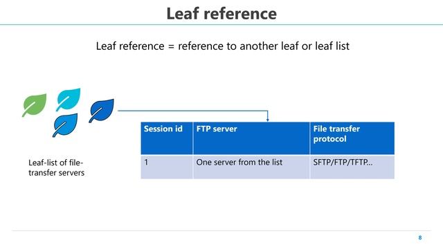 Yang #6 Data Types - Part 3 - Identity , Leaf and Instance Reference types смотреть онлайн