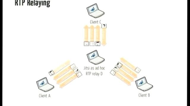 Jitsi and Jitsi Videobridge смотреть онлайн