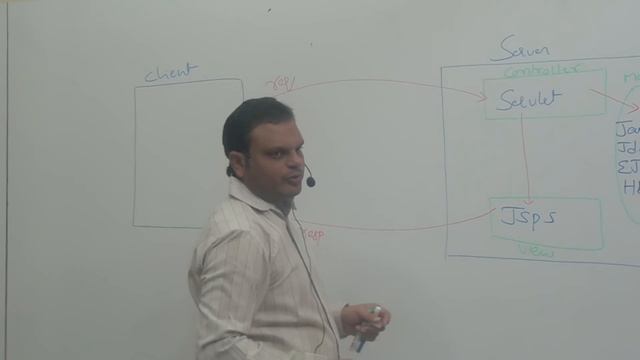 MVC Architecture and MVC Rules and Regulations смотреть онлайн