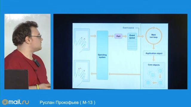 Руслан Прокофьев об NSRunLoop, CocoaHeads Moscow 27 марта 2015 смотреть онлайн