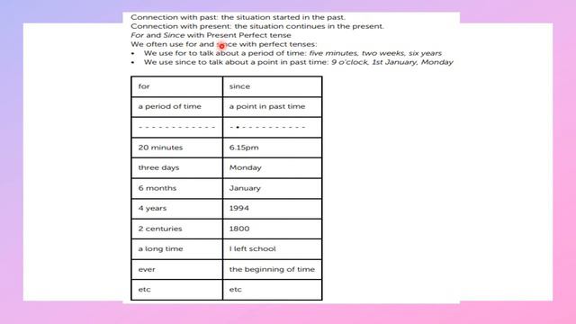 PRESENT PERFECT PRESENTATION VIDEO смотреть онлайн