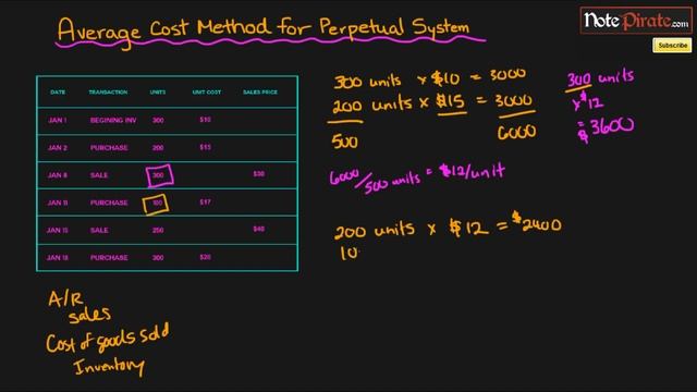 Prepare the Average Cost Method for a Perpetual Inventory System (Moving Average) (#39) смотреть онлайн