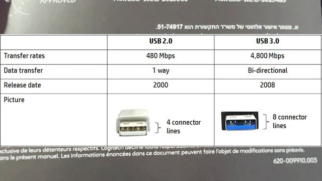 Mouse Optimization Guide for Gaming ?5 EASY STEPS? Remove Mouse Input Lag ?️✅ смотреть онлайн