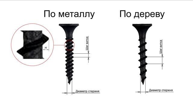 Саморез по Дереву и по Металлу. В чем разница? смотреть онлайн
