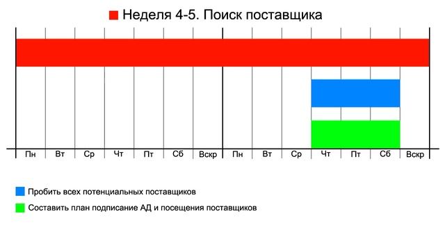 Календарный план запуска оптового бизнеса. Артём Бахтин смотреть онлайн